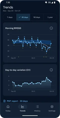 Trends: morning RMSSD over 30 days with the normal-range band, L/H flags, and day-to-day variation (CV)