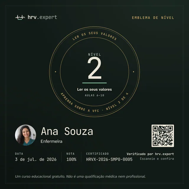 架空の人物Ana Souzaさんのレベル2バッジの見本。言語：ポルトガル語。試験スコア100%、番号HRVX-2026-SMP0-0005、写真とQRコード付き。