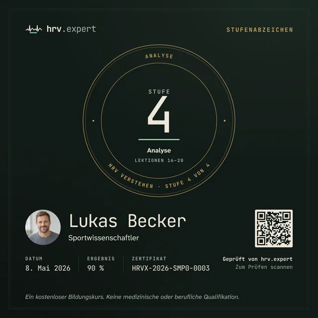 架空の人物Lukas Beckerさんのレベル4バッジの見本。言語：ドイツ語。試験スコア90%、番号HRVX-2026-SMP0-0003、写真とQRコード付き。
