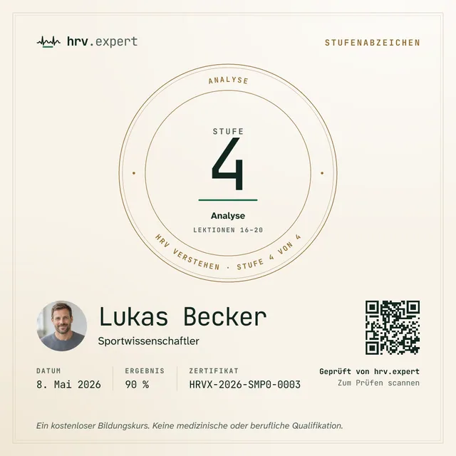 架空の人物Lukas Beckerさんのレベル4バッジの見本。言語：ドイツ語。試験スコア90%、番号HRVX-2026-SMP0-0003、写真とQRコード付き。